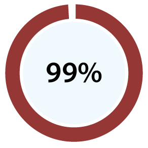 99%